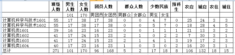 C:\Users\Administrator\Desktop\色情电影
迎新新闻稿\基础数据统计.png C:\Users\Administrator\Desktop\色情电影
迎新新闻稿\基础数据统计.png